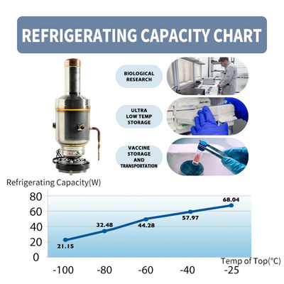 -145C Cooling Refport Free Piston Stirling Cooler for Temperature Range 25C to -145C