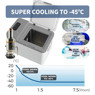 12V DC Hospital Vaccine Portable Freezer with Compressor and Precise Temperature Control